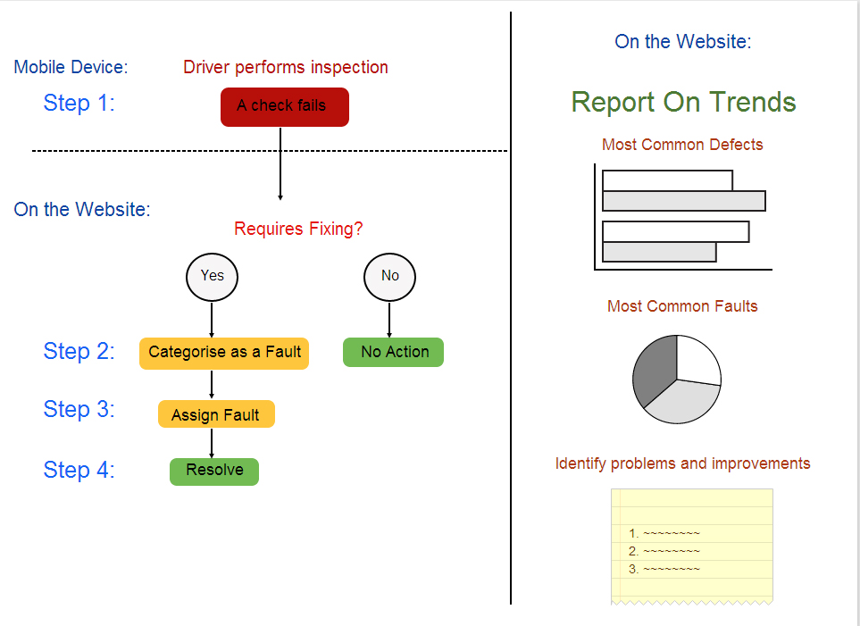 PreDrive Overview